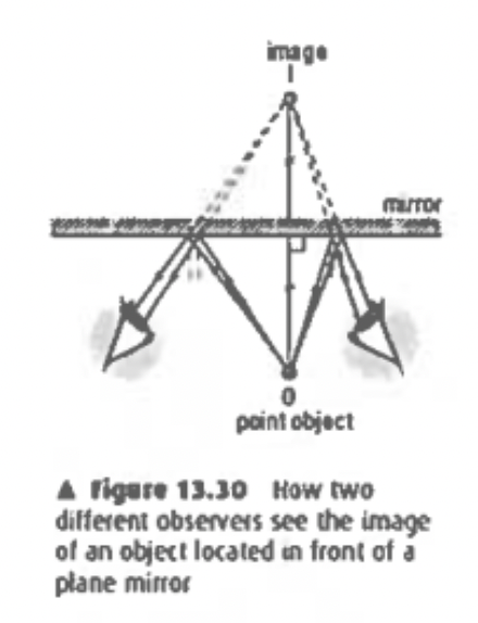 <p>What do dashed lines represent?</p>