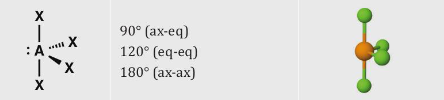 <p>Parent shape → Trigonal bipyramidal</p><p>E = 1, X = 4</p><p>90 degrees (ax-eq) 120 degrees (eq-eq) 180 degrees (ax-ax)</p>
