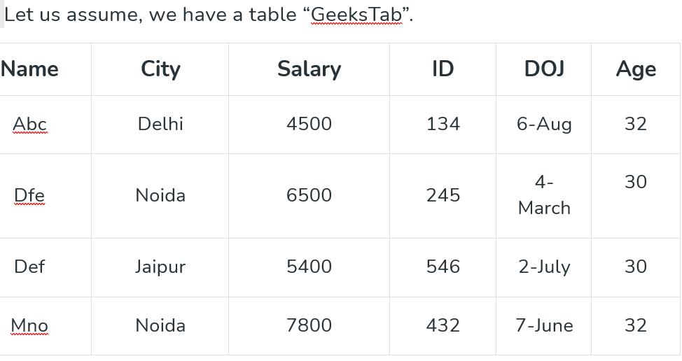 <p>Let us assume, we have a table “GeeksTab”, <br>SELECT AVG(Age)<br>FROM GeeksTab<br>Where salary >6000;<br>Calculate</p>