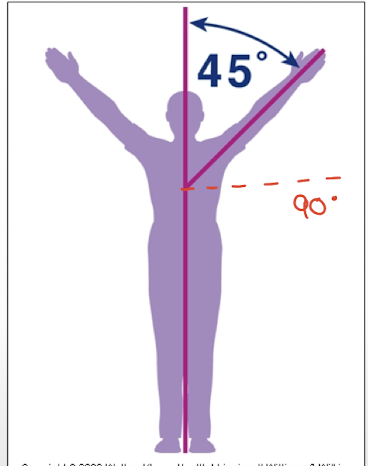 <p>Half way of a 90 degree angle</p>