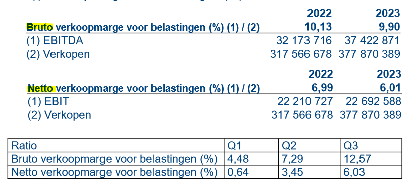 <p>Bespreek het bruto en netto verloopmarge voor belastingen van Lotus in 2023:</p><p>Zie slides pp!</p>