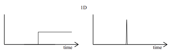 <p>$$\frac{c_0}{2}\delta(t-\frac{|x|}{c_0})$$ </p>