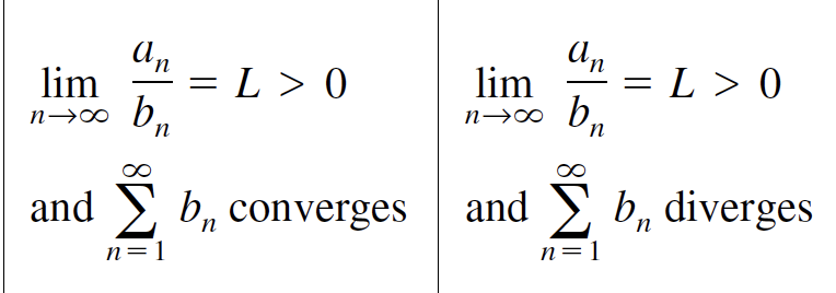 <ul><li><p>let aₙ > 0 and bₙ > 0</p></li><li><p>L (the limit of aₙ/bₙ) must be a finite and positive value</p></li></ul><p></p>
