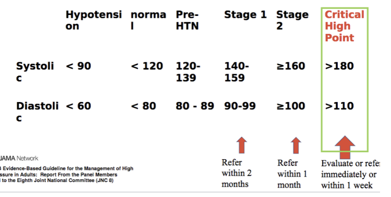 <p>Systolic <120, Diastolic <80</p>