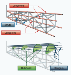 <p>Connect Longerons</p>