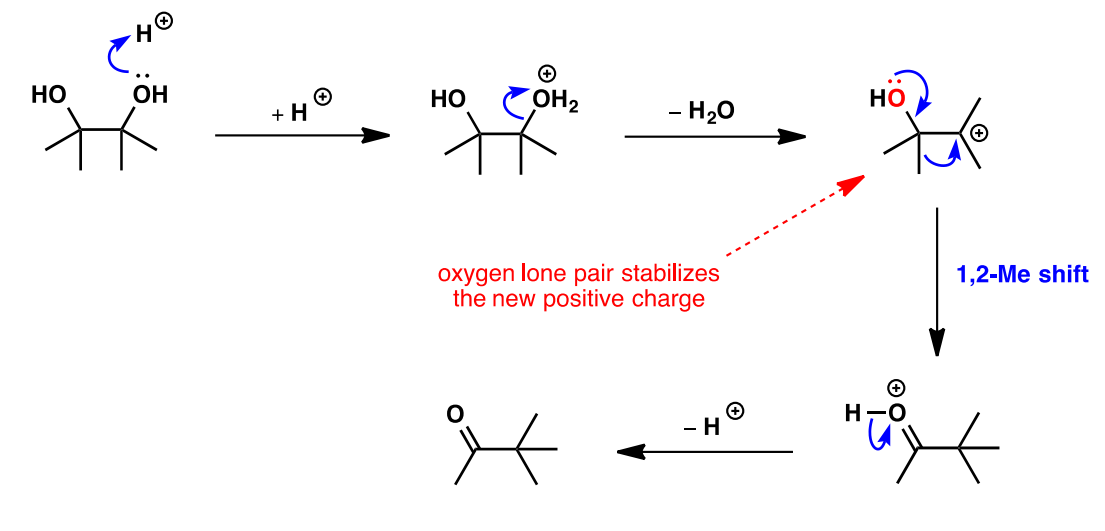 <p>for 1,2 unsymmetrical diols; the product formed is determined by carbocation stability</p>