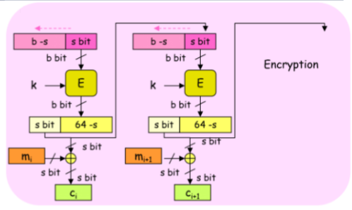<p>What Cipher is this?</p>