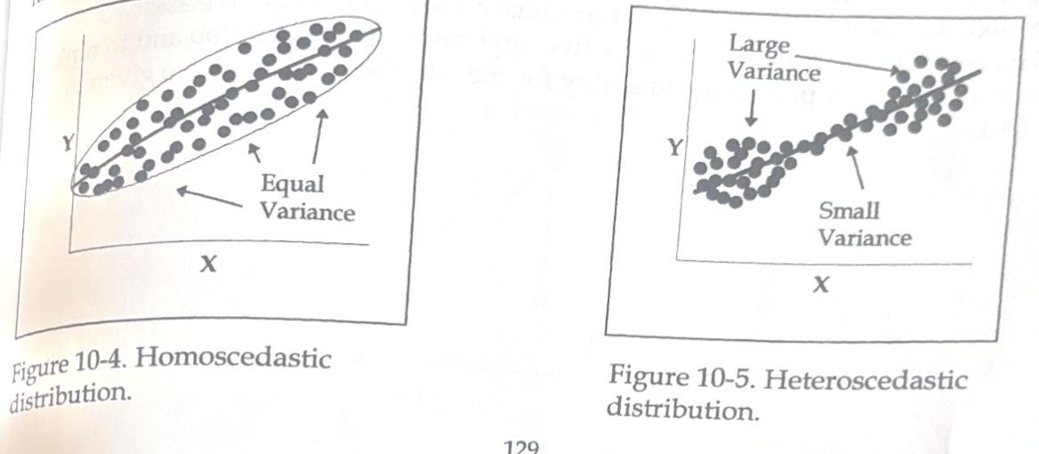 <p><strong><em>Assumption 4 of the pearson r</em></strong></p>