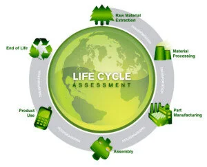 <p>– The total energy required to extract raw materials, manufacture, transport, and construct a product or building before it is ever used.</p>