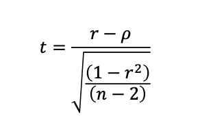 <p>t = (0.35 – 0) / √ ((1-0.352)/(30-2)) = 1.98</p><ul><li><p>not significant</p></li></ul><div data-type="horizontalRule"><hr></div><p>t = (0.79 – 0) / √ ((1-0.792)/(20-2)) = 5.47</p><ul><li><p class="p1">t > tcrit, this one is significant</p></li></ul><p></p>