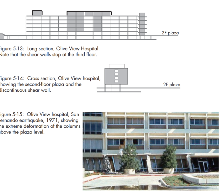 <p>It looks like a soft story, but its actually a discontinuous shear wall issue.</p>