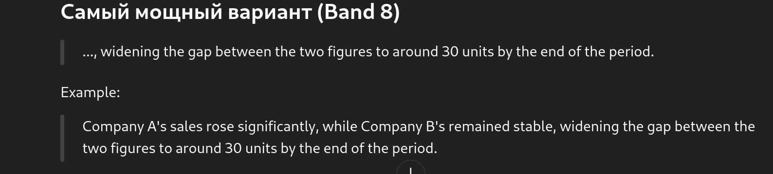 <p>..., narrowing / widening the gap between the two figures to around X by the end of the period.</p>