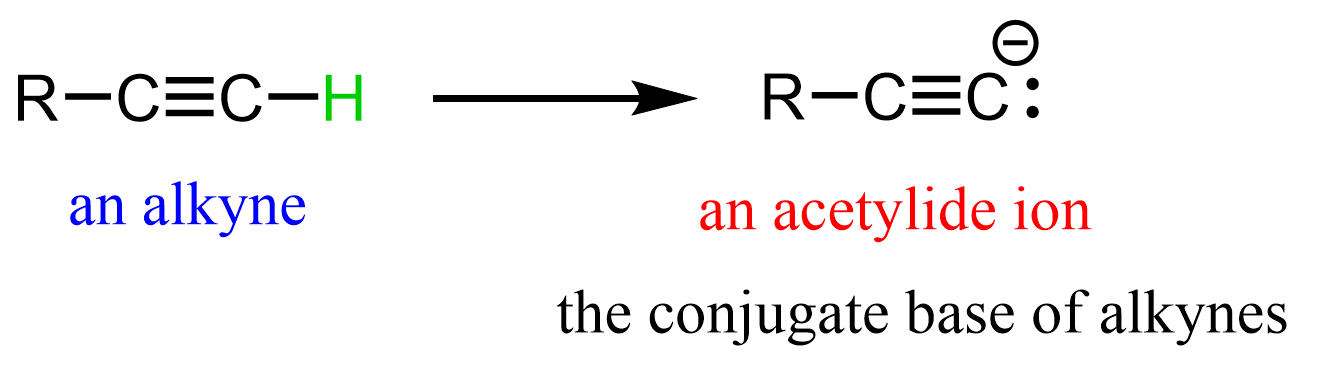 <p>what do acetylide anions do </p>