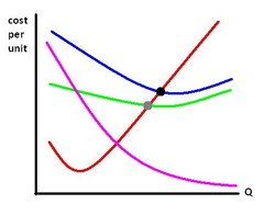 <p>Arise from the way inflation makes money a less reliable unit of measurement.</p><p>EX: Lanwei is reimbursed by her company for her work related travel expenses. Sometimes, however, the company takes a long time to reimburse her. So when inflation is high, she is less willing to travel for her job.</p><p>There is net cost and Lanwei's foregone output is a cost to the economy.</p>
