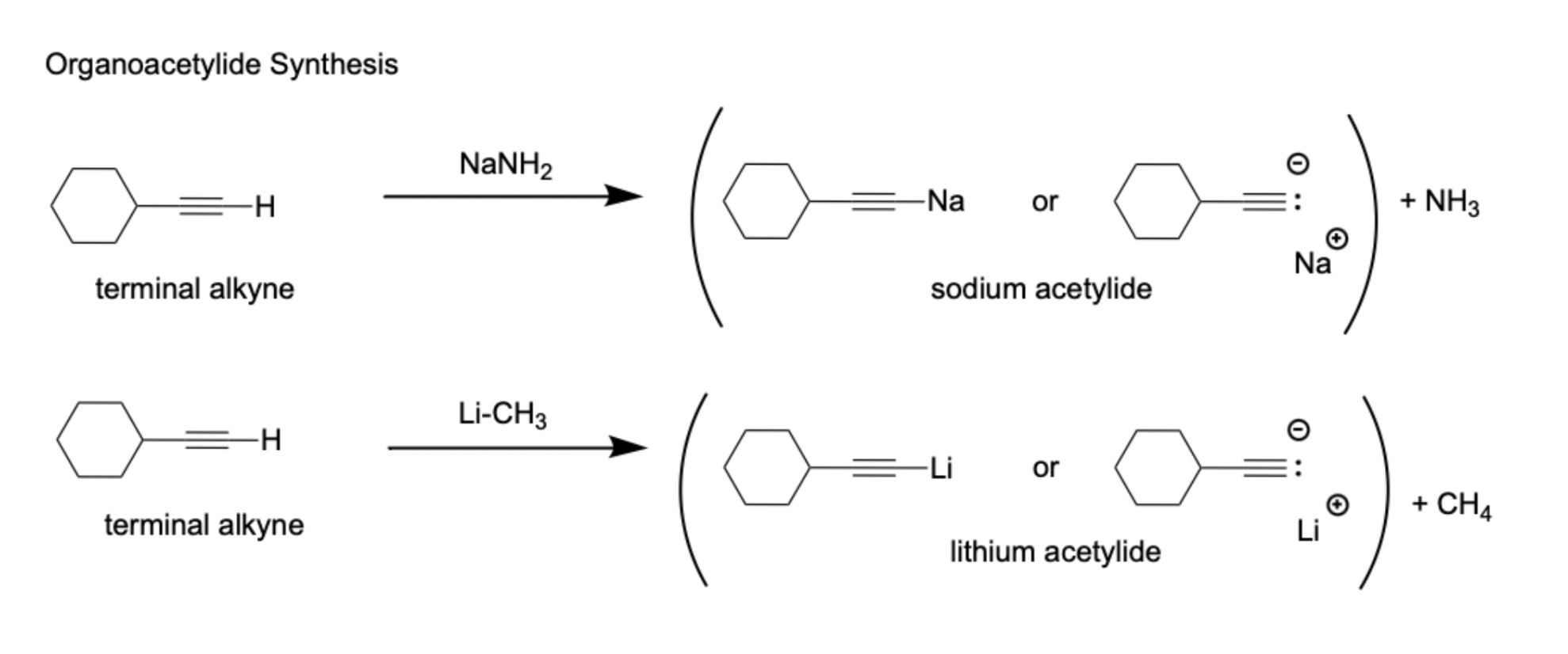<p>Terminal Alkyne + NaNH2 → sodium acetylide + NH3</p><p>Terminal Alkyne + Li-CH3 → lithium acetylide + CH4</p>