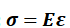 <p>Hooke’s Law</p>