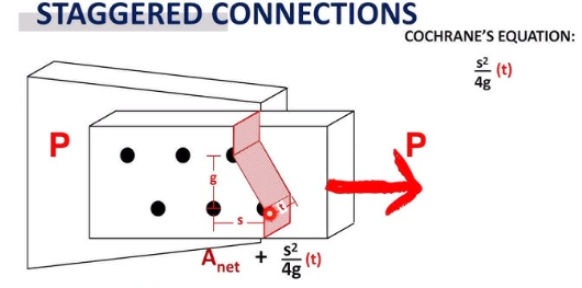 <p> $$A_{net}+\frac{s^2}{4g}$$ </p><p></p><p>Where S (stagger or pitch) = Horizontal Distance</p><p>g (gage) = Vertical Distance</p>