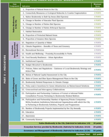<p>Comprehensive set of indicators, assessment tool on a city’s biodiversity</p><p>Scoring manual with how many points given</p><p>Self-assessment tool for cities to benchmark and monitor the progress of their biodiversity conservation efforts against their own individual baselines. </p><p>Core Components: Native Biodiversity in the city, Ecosystem services provided by biodiversity, Governance and Management of Biodiversity</p>