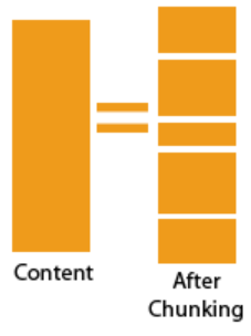 <p>Capacity of short-term memory</p>