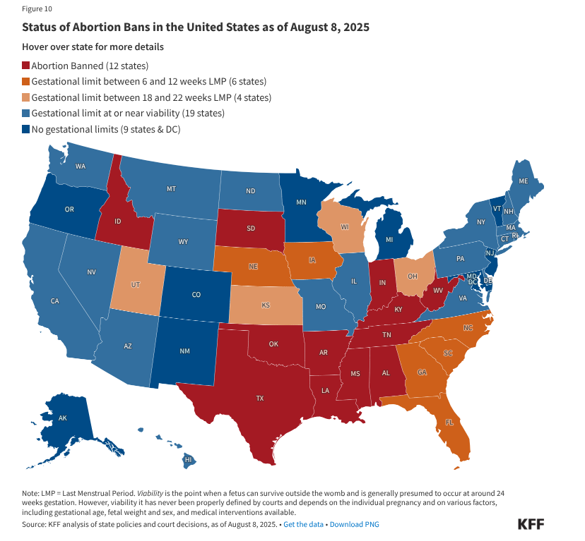 <p>2022 Dobbs v. Jackson Women’s Health Organization ruling overturned…</p><p>Abortion legality now varies by state…</p>