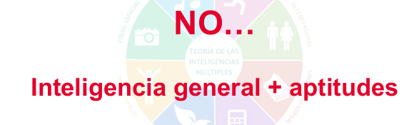 <p>NO hay evidencia empírica que avale la teoría de las inteligencias múltiples.</p><p>Lo que sí existe:</p><ul><li><p><strong>Inteligencia general (g)</strong></p></li><li><p><strong>Aptitudes específicas</strong> (que ya miden los tests)</p></li></ul><p></p>