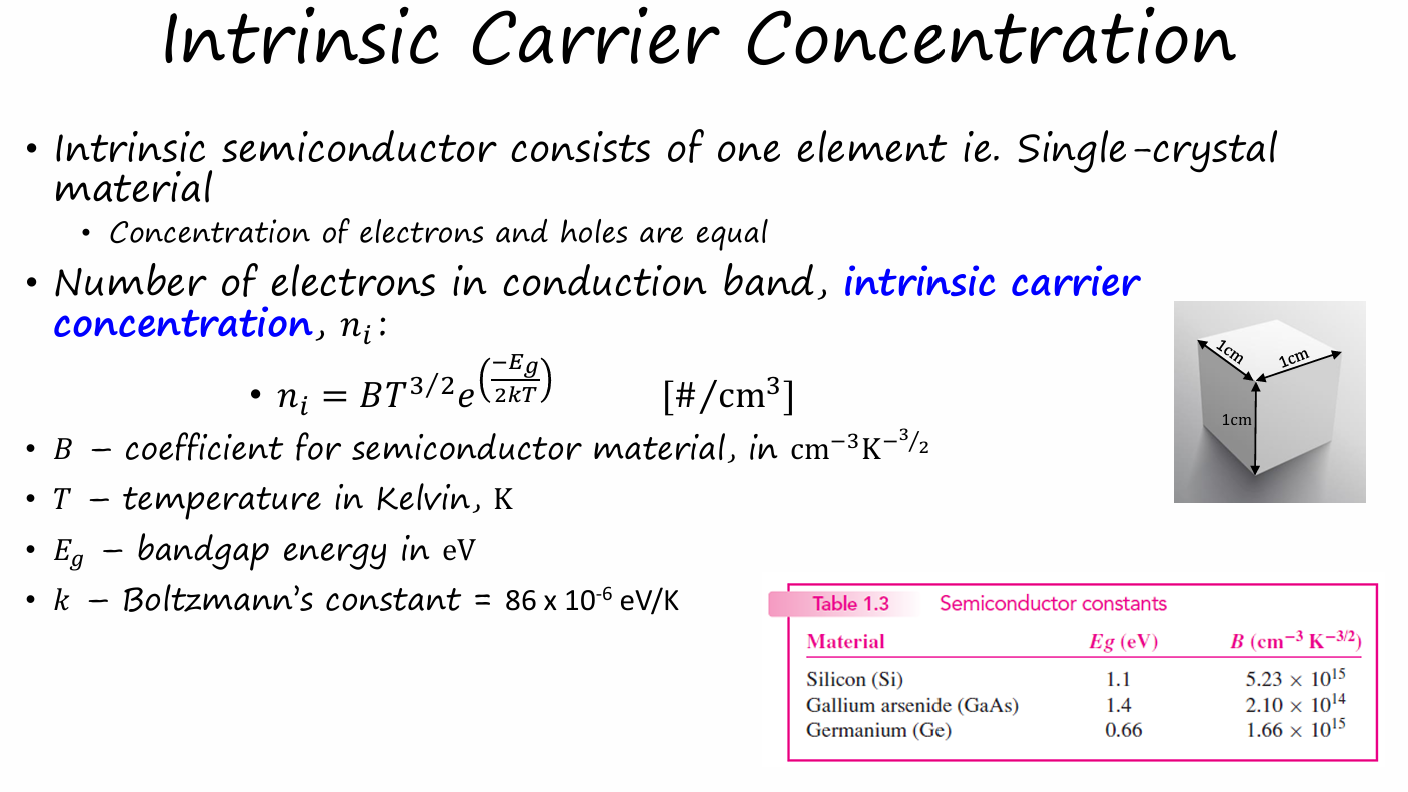 <ul><li><p>ni = BT ^ (3/2) * e ^ (-Eg / 2kT)</p><ul><li><p>𝐵– coefficient for semiconductor material, in cm^(−3) K^(− 3/2) </p></li><li><p>𝑇– temperature in Kelvin, K</p></li><li><p>𝐸𝑔– bandgap energy in eV</p></li><li><p>𝑘– Boltzmann’s constant = 86 x 10-6eV/K</p></li></ul></li></ul><p></p>