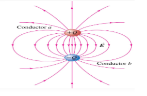 <p>Capacitor holds charge +Q and -Q. We double the charge two +2Q and -2Q, what is the new capacitance C?</p>