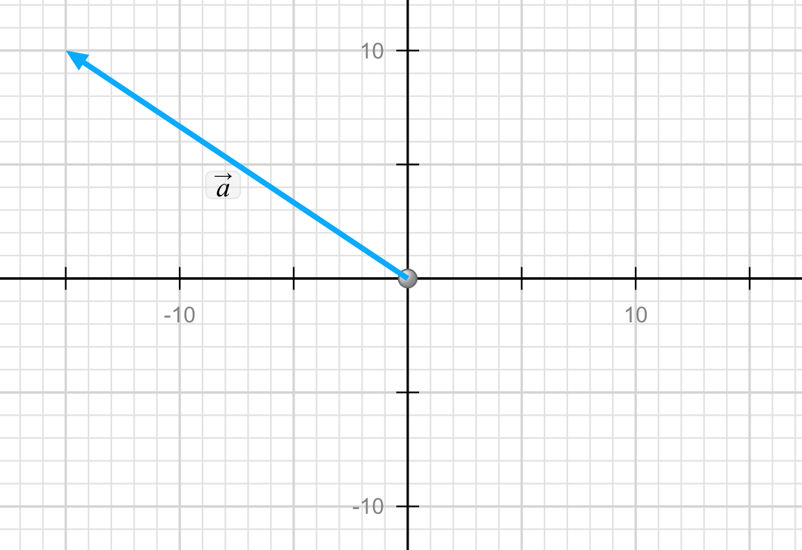 <p><span>What is the magnitude of the given vector?</span></p>