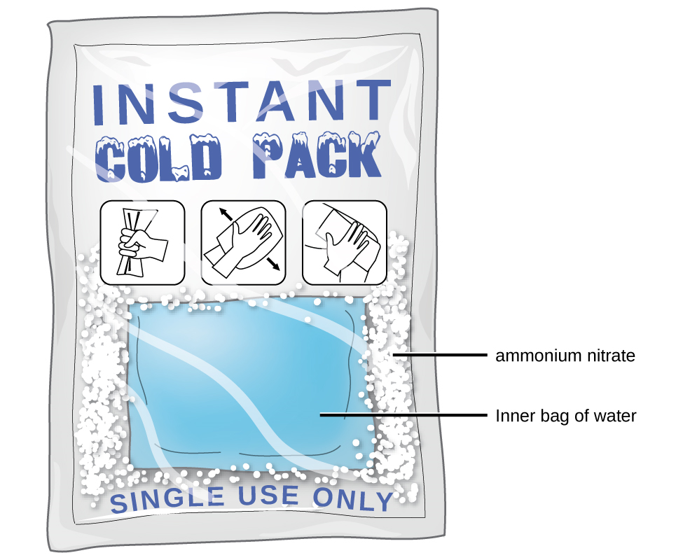<ul><li><p>Reaction that absorbs heat</p></li></ul><p>Ex: Cold Pack</p>