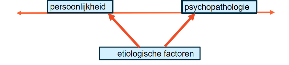 <p> Continuüm tussen persoonlijkheid en psychopathologie</p><p>⢠Psychopathologie = extreme variant van een trek of cluster van trekken</p>