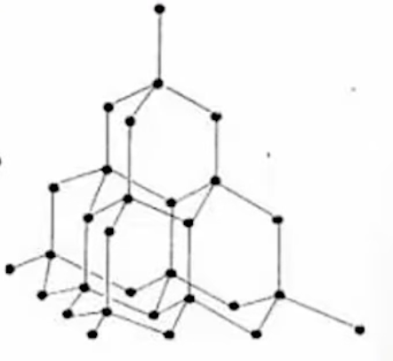 <ul><li><p>carbon allotrope, covalent network atomic solid</p></li><li><p>hard</p></li><li><p>strong covalent bonds in a 3D network</p></li></ul><p></p>