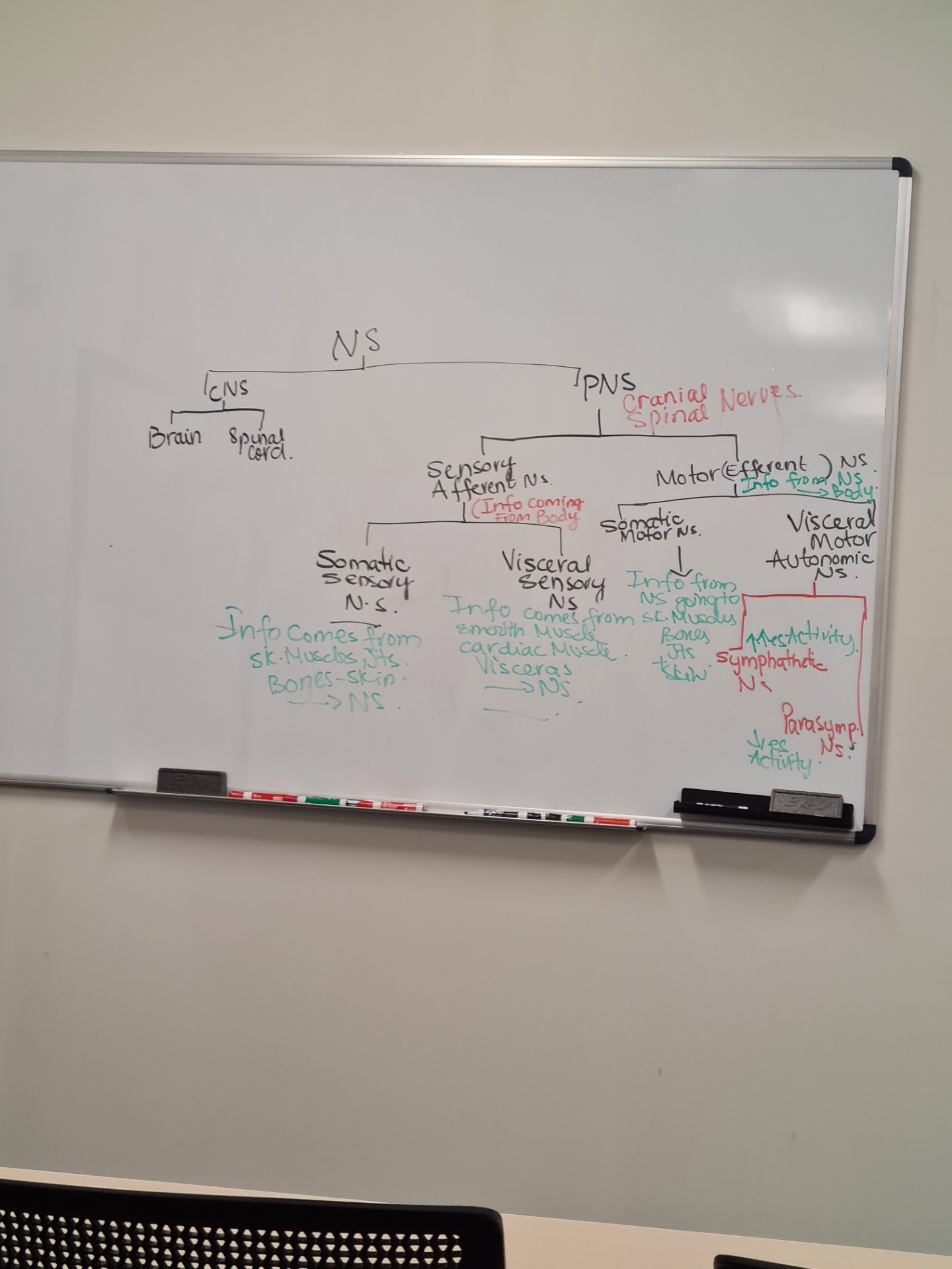 knowt flashcard image
