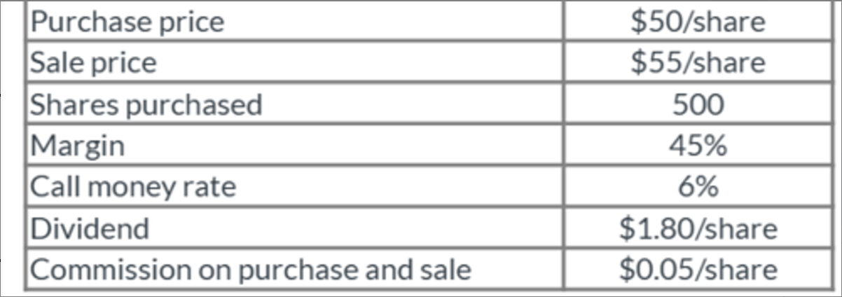 <p>An analyst has prepared a table of the average trailing twelve-month price-to-earning (P/E), price-to-cash flow (P/CF), and price-to-sales (P/S) for the Tanaka Corporation for the years 2014 to 2017.</p><p>As of the date of the valuation in 2018, the trailing twelve-month P/E, P/CF, and P/S are, respectively, 9.2, 8.0, and 2.5. Based on the information provided, the analyst may reasonably conclude that Tanaka shares are most likely:</p><p>A. overvalued.</p><p>B. undervalued.</p><p>C. fairly valued.</p>