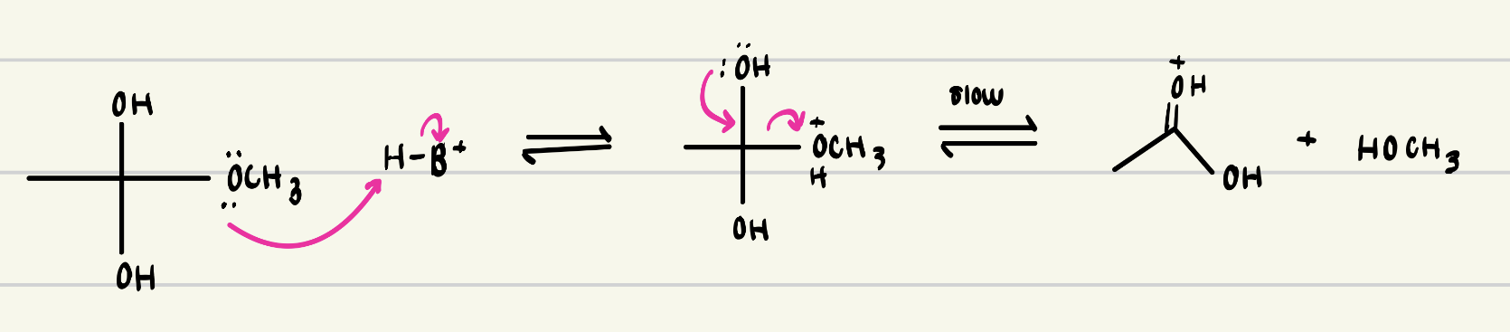 <p>is this the second slow step of specific or general acid?</p>