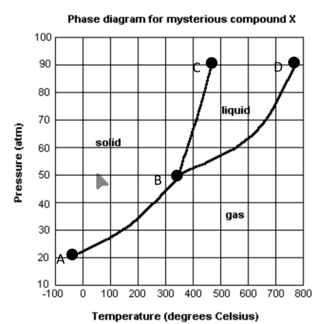 <p>What will happen if I raise the temperature in question 3 to 4000 C?</p>
