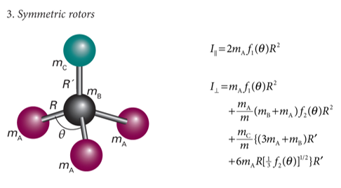 <p>ΔJ = ±1 and ΔK = 0</p>