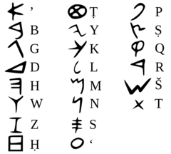 <p>الفبایی</p>