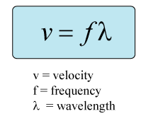 <p>v = displacement / time = wavelength / period = wavelength x frequency </p><ul><li><p>m s<sup>-1</sup></p></li></ul><p></p>