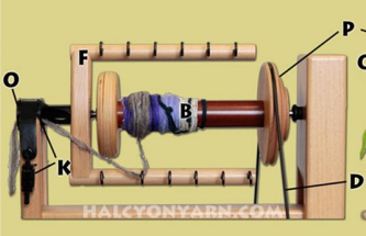 <p>type of drive system, single drive, bobbin driven, pully/whorl and driver band on the bobbin/opposite side of the orifice</p>