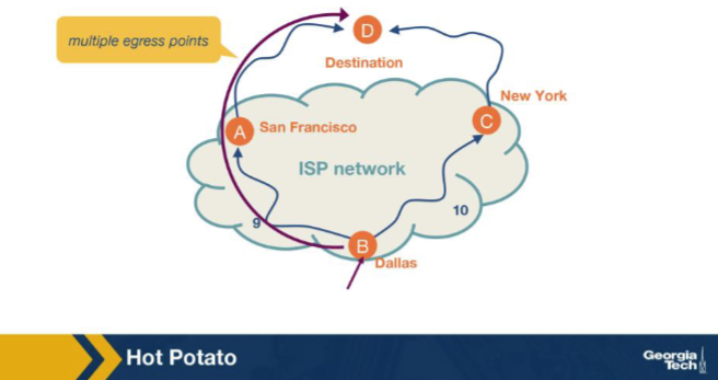 <p>Scenario: in the figure, what is the consequence of every router in the AS independently making the hot-potato choice for inter-AS traffic? A. Routers send all traffic on the longest-IGP-cost path to ensure backup links are exercised regularly for failure detection across the AS. B. Every packet exits the AS at the same single egress chosen by the BGP best-path selection at the AS border, regardless of internal topology. C. All routers send traffic to one central exit chosen by the route reflector — this is the same as a cold-potato policy by definition, as is widely deployed across modern Tier-1 networks for predictable inter-domain behaviour. D. Each router minimizes its own AS's internal carrying cost — traffic exits the AS at the closest available egress, which can produce different egress points for different source routers.</p>