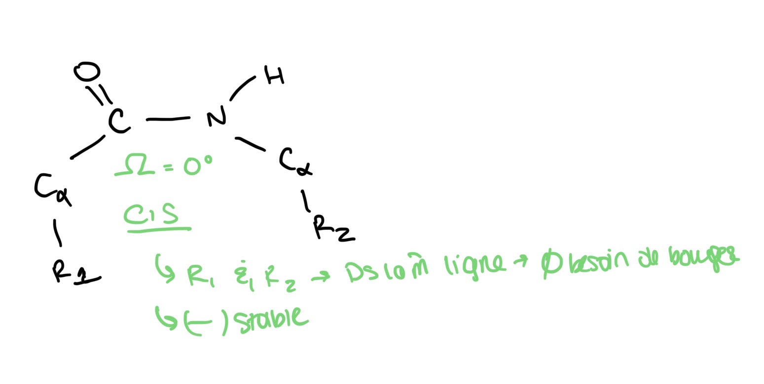 <ul><li><p>R1 et R2 sont sur les memes etages</p></li><li><p>Angle omega= 0°</p></li></ul><p></p>