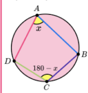 <p>Cyclic quadrilateral</p>