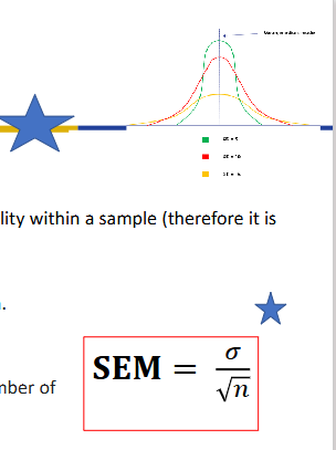 <p>Standard deviation (SD; s or σ):</p><p>- Descriptive measure.</p><p>- Quantifies variability/spread within a sample.</p><p>- Commonly plotted when showing spread.</p><p>.</p><p>Standard error of the mean (SEM):</p><p>- Quantifies uncertainty in the estimate of the mean.</p><p>- Indicates how well the sample mean represents the population mean.</p><p>- Conceptually, it is the SD of the means from infinitely many repeated samples.</p>