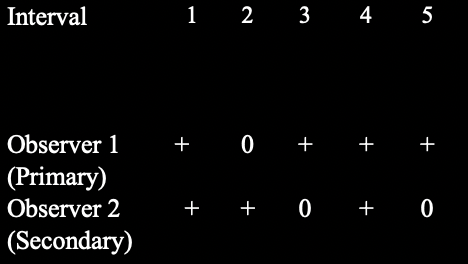 <p><span>Type of reliability used to measure with this data?</span></p>