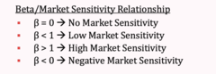 <p>Beta measures the systematic (i.e., non-diversifiable) risk of a security compared to the broader market. Said another way, beta equals the covariance between expected returns on the asset and the market, divided by the variance of expected returns on the market.</p><p>A company with a beta of 1.0 would expect to see returns consistent with the overall stock market returns. If the market has gone up 10%, the company should see a return of 10%. A company with a beta of 2.0 would expect a return of 20% if the market had gone up 10%.</p>