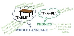 <p>learning in a way that is different from others</p>