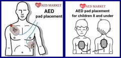 <p>Child/Infant pads MUST NOT be used on adults.</p>
