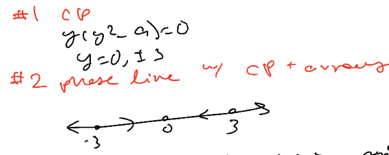 <p>If the arrow is right, y(t) is a positive value when you plug in the critical point</p>