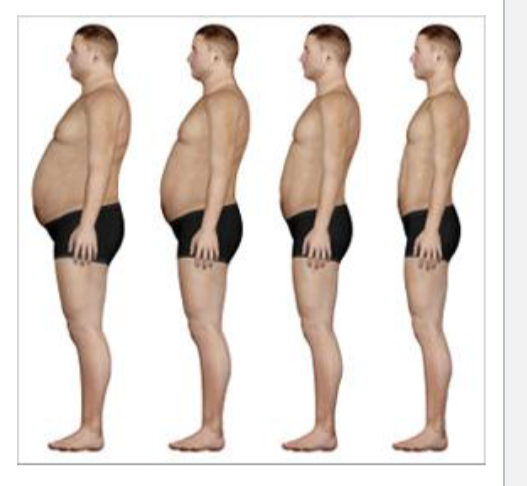 <p>if caloric output > caloric intake…</p>