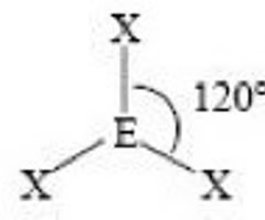 <p>Trigonal Planar </p><p>120 degrees</p><p>Nonpolar</p><p>sp<sup>2</sup> </p>